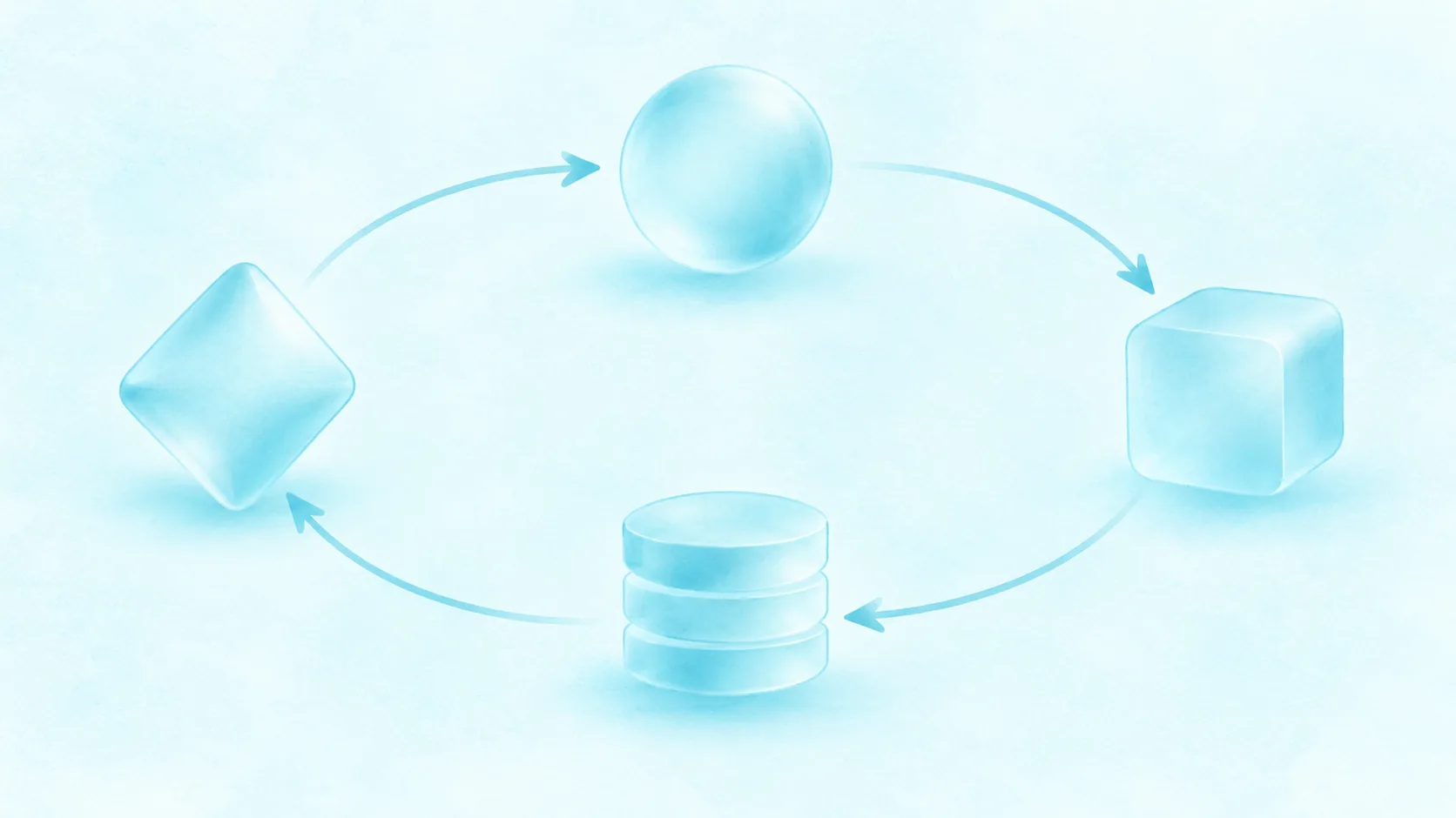 Illustration of a loop between acquisition, activation, retention, and learning